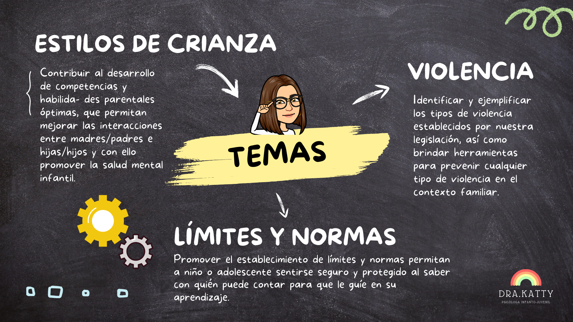 Contenidos